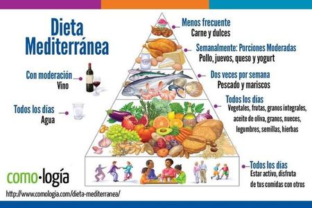 dieta-mediterranea-piramida-bajar-de-peso-adelgazar